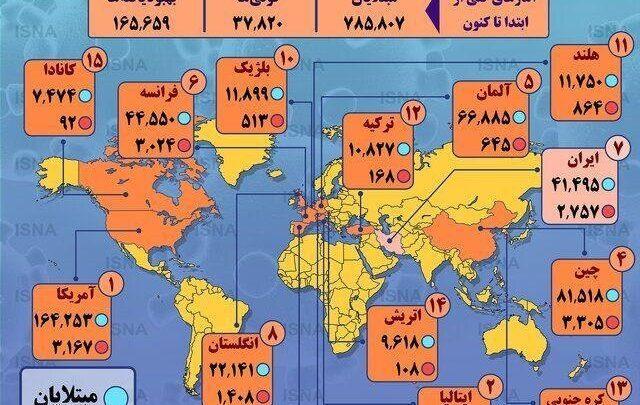 آمار رسمی مبتلایان به کرونا در جهان تا 12 فروردین آمار رسمی مبتلایان به کرونا در جهان تا 12 فروردین